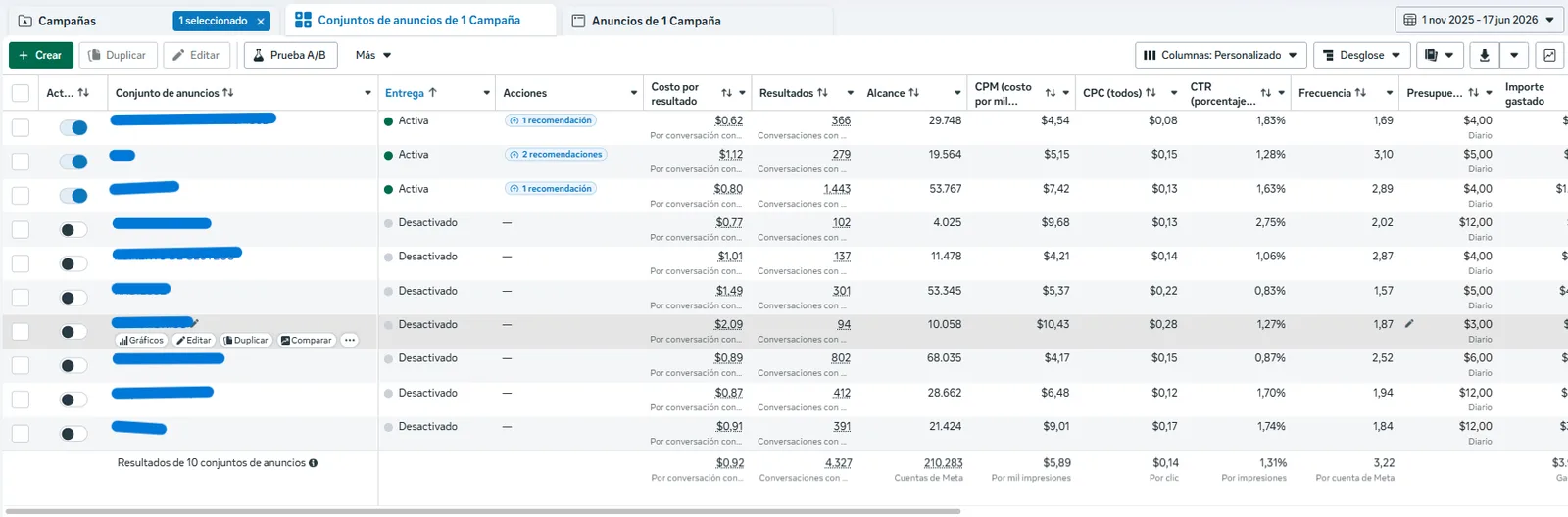 Service brand — conversation campaigns — ad sets