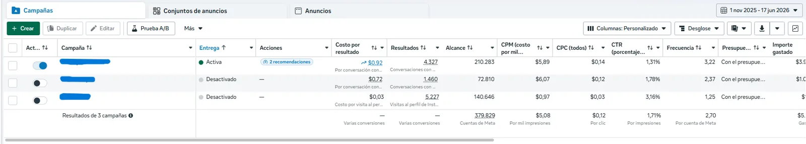 Service brand — conversation campaigns — campaigns