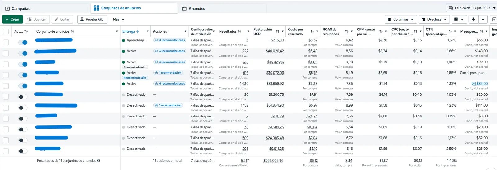 Ecommerce — purchase campaigns — ad sets