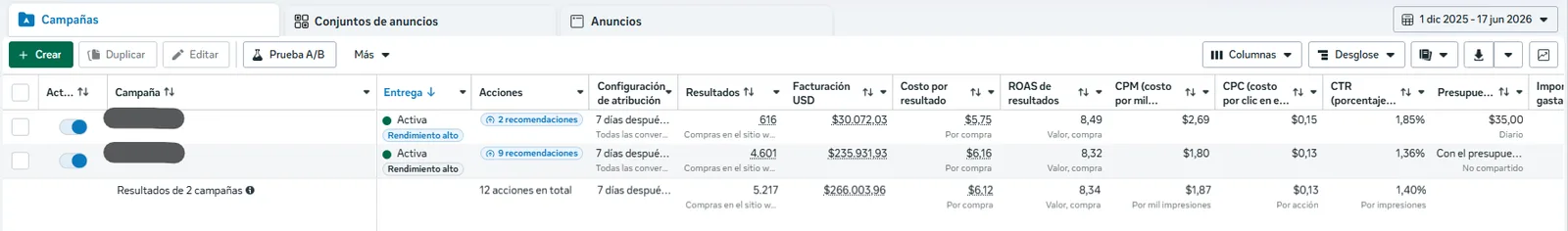 Ecommerce — purchase campaigns — campaigns