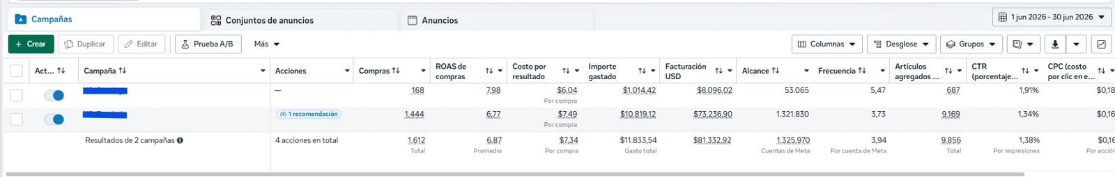 Ecommerce — purchase campaigns, one account — best month