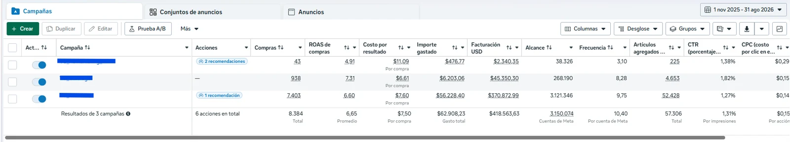 Ecommerce — purchase campaigns, one account — full period